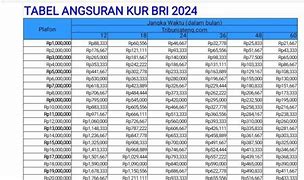 Daftar Bulanan Kur Bri