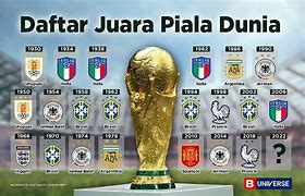 Piala Dunia Tahun 2022 Siapa Yang Menang